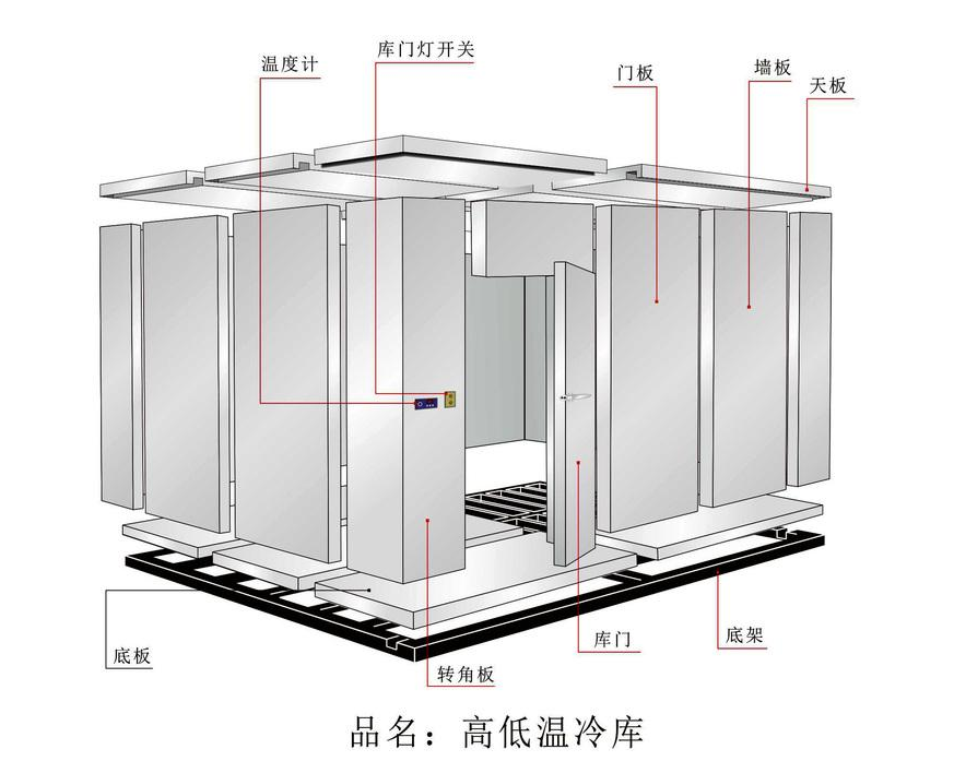 七大类型冷库的优缺点?