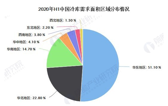 冷库行业将发展走向世界的顶峰